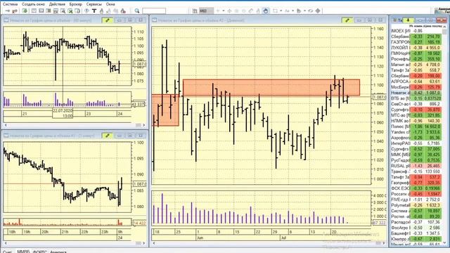 24-07-2020 Утренний брифинг смотреть онлайн