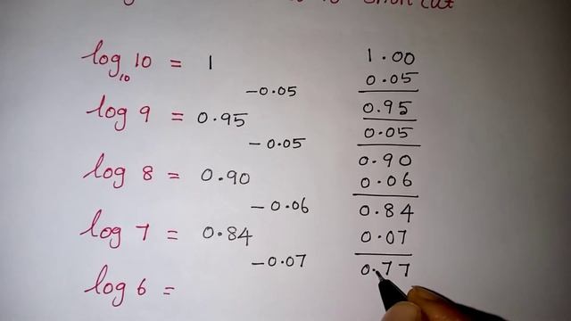 How to find log from 1 to 10 in Tamil | Values of logarithms | Log Short tricks in Tamil / Kalvika смотреть онлайн