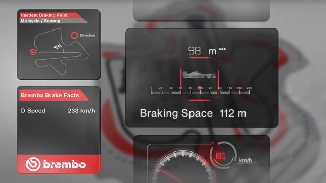 Formula 1: Brembo Brake Facts Malaysia GP смотреть онлайн