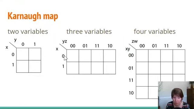 Simplify Boolean functions смотреть онлайн