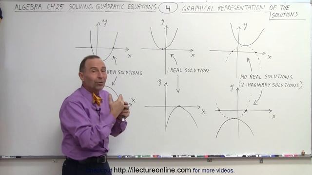 Algebra - Ch. 25: Solving a Quadratic Equation (4 of 25) All Graphical Representations of the Sol. смотреть онлайн