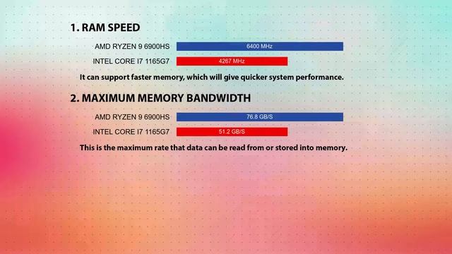 AMD Ryzen 9 6900HS vs INTEL Core i7 1165G7 Technical Comparison смотреть онлайн