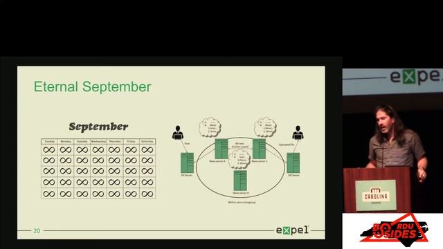 BSidesRDU 2019 - Afternoon Keynote: The more things change... - Bruce Potter смотреть онлайн