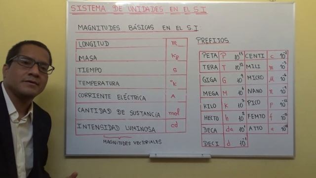 CLASE TEÒRICA DE SISTEMA DE UNIDADES смотреть онлайн