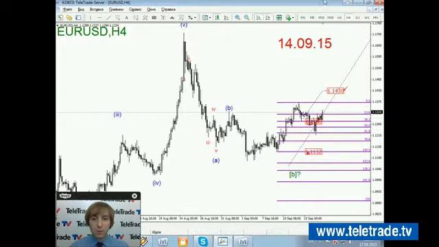 Teletrade Трунин Комплексный анализ финансового рынка и торговые идеи 2015 09 17 1 смотреть онлайн