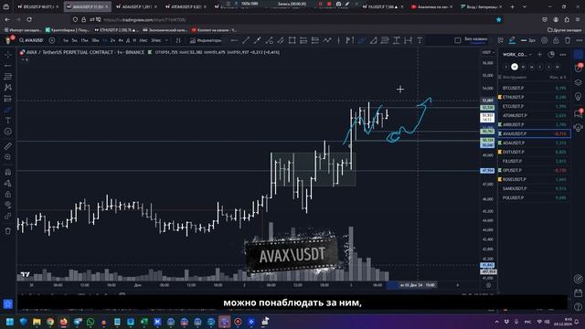 Утренний обзор на 03.12.24 - есть идеи по OP, ADA, AVAX и ARB! смотреть онлайн