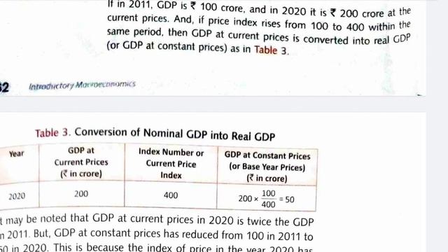 Conversion of Nominal GDP into Real and Real GDP into Nominal with Numericals смотреть онлайн
