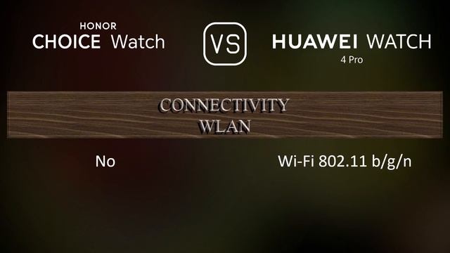 Honor Choice Watch vs. Huawei Watch 4 Pro: A Comparison of Specifications смотреть онлайн