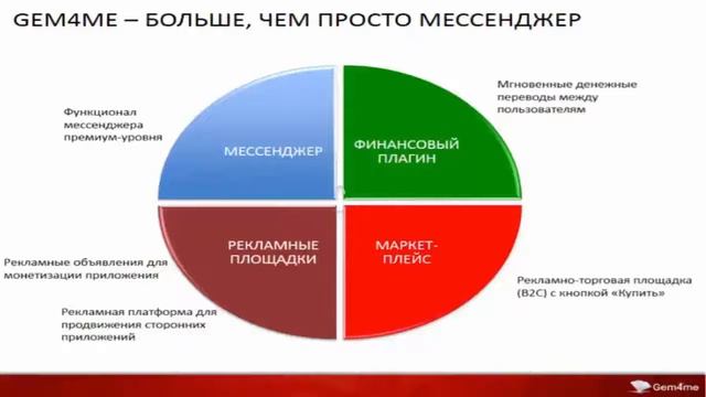 Уникальность бизнес модели компании Gem4me Валерий Остриков 13 02 17г смотреть онлайн