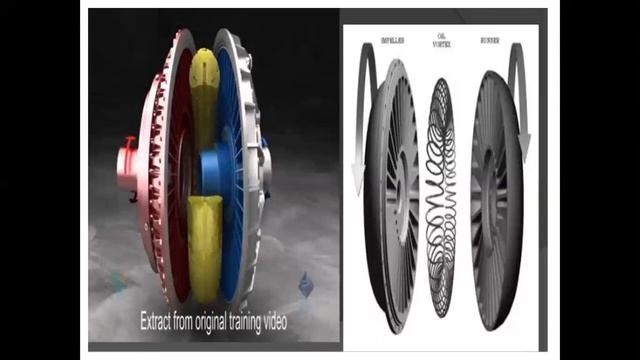 Fluid coupling and torque converter смотреть онлайн