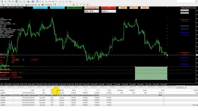 Trading Support EA v2_1 смотреть онлайн