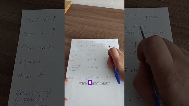 Витаминами нельзя наесться на год! смотреть онлайн