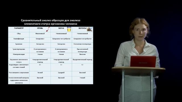 1 Методы лабораторной диагностики элементного статуса смотреть онлайн