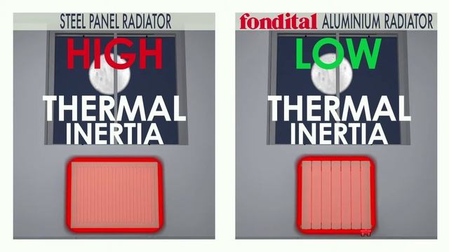 ALUMINIUM RADIATOR vs STEEL RADIATOR смотреть онлайн