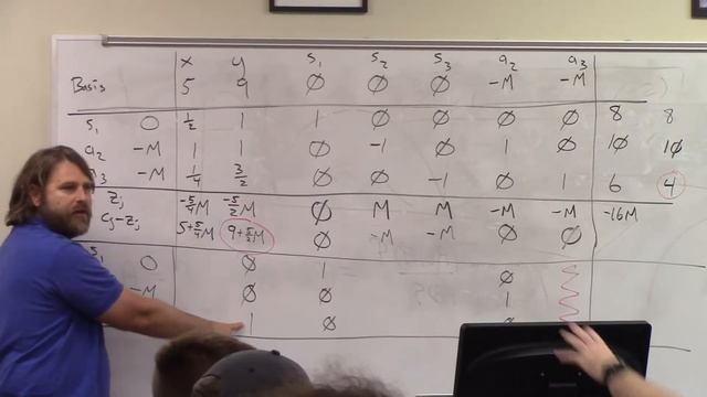 Continuing with artificial variables in the simplex method смотреть онлайн