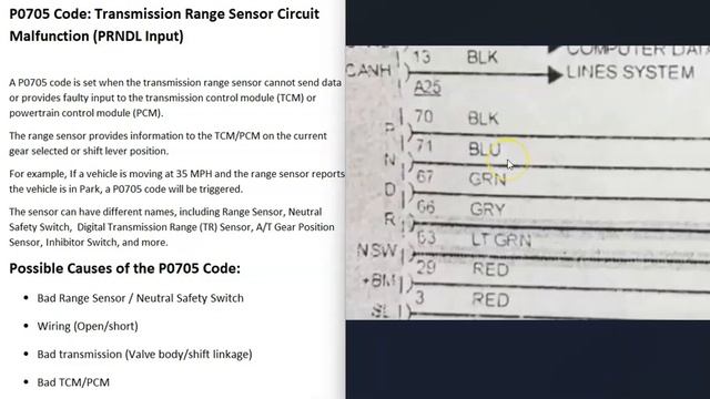 Causes and Fixes P0705 Code: Transmission Range Sensor Circuit Malfunction (PRNDL Input) смотреть онлайн