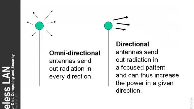 Wireless - Antennas смотреть онлайн