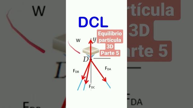 Equilibrio de una partícula 3D - Parte 5 - #estática #física смотреть онлайн
