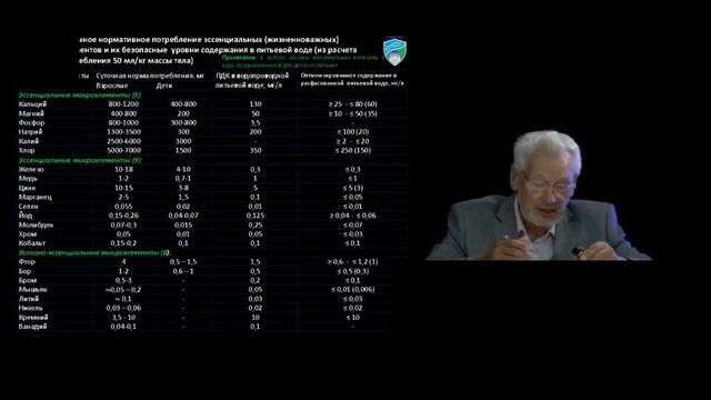 14 Вода и здоровье Вода, как продукт питания1 смотреть онлайн