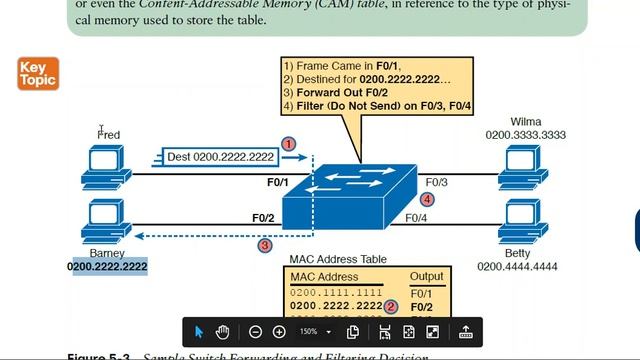 CCNA 2020 Chapter 5 part 1 : Analyzing Ethernet LAN Switching смотреть онлайн