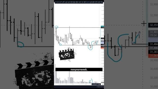 Готовая идея по ETC - Входим по проверенному сетапу! смотреть онлайн
