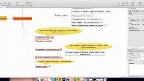 Скрипты Ведения Переговоров и работа с возражениями