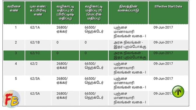How to download guideline value as pdf to submit to bank | சொத்தின் வழிகாட்டி மதிப்பை எவ்வாறு டவுன் смотреть онлайн