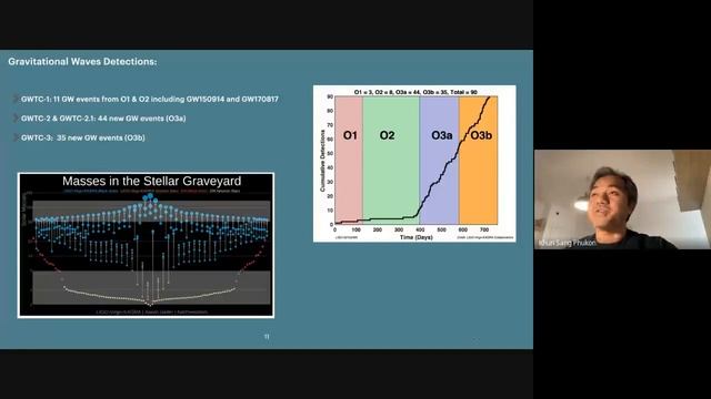 Talk 1: Gravitational Wave Astronomy: Observations of Compact Binary Mergers by Dr. Khun Sang Phuko смотреть онлайн