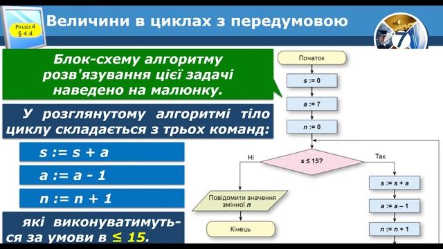 Величини в алгоритмах із циклами з передумовою смотреть онлайн