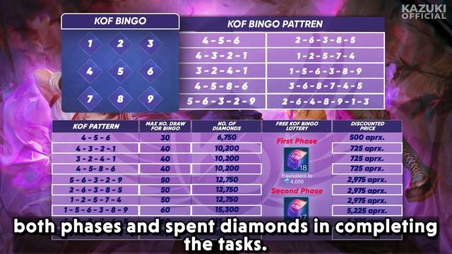 HOW TO GET 4 EPIC SKINS FROM FREE KOF TOKENS | MLBB смотреть онлайн