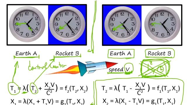 How time slows down, Understand Special Relativity смотреть онлайн