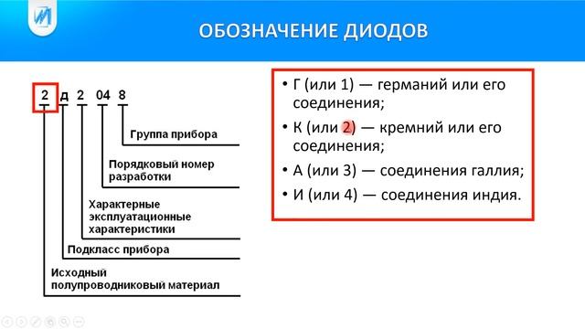 Компоненты радиоэлектроники_ Занятие 6 _Диоды смотреть онлайн
