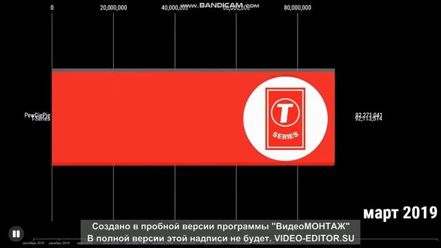 Пьюдипай против Т-сириес 2018-2021 смотреть онлайн