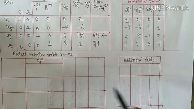 Revised Simplex Method Standard Form 2 || Revised Simplex Method In Hindi || Part 3 || LLP смотреть онлайн