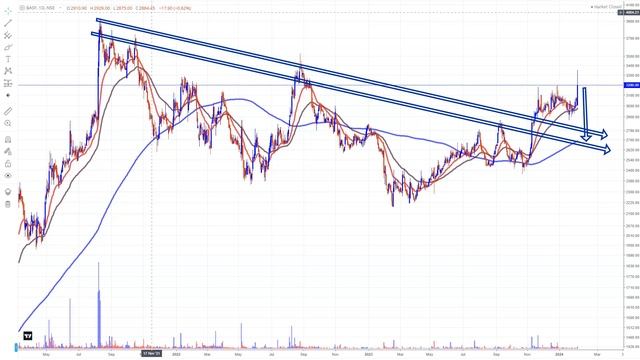 The Big Swing | 2 शेयर ? | Long Term Investment | BASF India Share News | Intrasoft Technologies смотреть онлайн