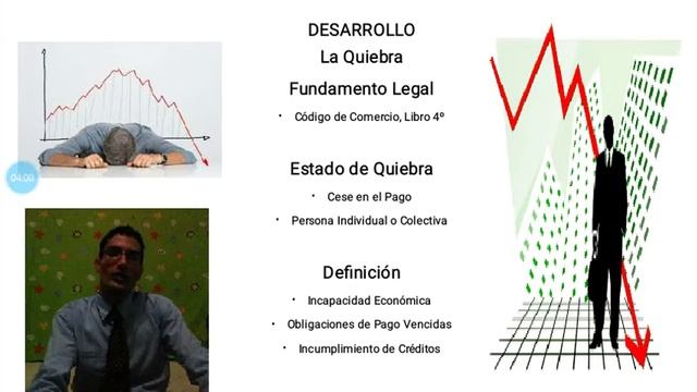 DERECHO MERCANTIL - OLVIN VILLALBA (ATRASO Y QUIEBRA. DERECHO CONCURSAL) смотреть онлайн