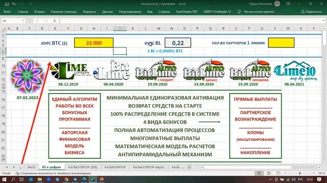 Финансовые возможности БНП "Magic Lime Academy" Спикер Лариса Киселёва смотреть онлайн