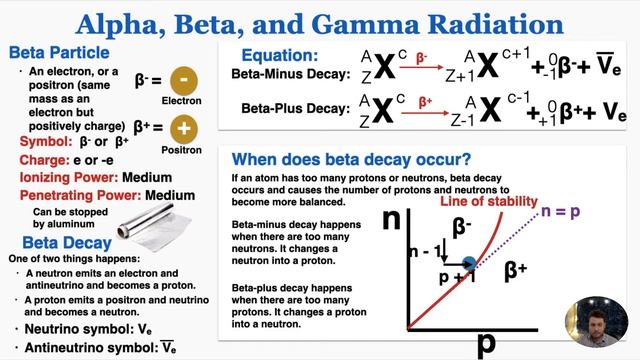 Alpha, Beta, and Gamma Radiation - IB Physics смотреть онлайн