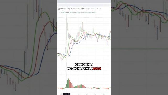 Готовы к повороту рынка? #ТенденцииРынка смотреть онлайн