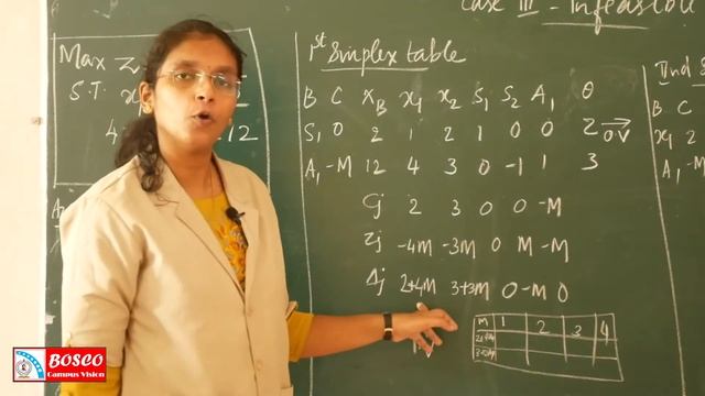 Q.T. FOR MANAGEMENT: LECTURE NO.25:SIMPLEX METHOD(INFEASIBLE SOLUTION ):MOD.1:B.B.A. S5 смотреть онлайн