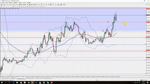 Вечерняя аналитика на 12.10.2016 смотреть онлайн
