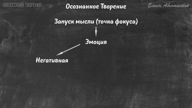 Учение Абрахама. Наука Сознательного Творения смотреть онлайн