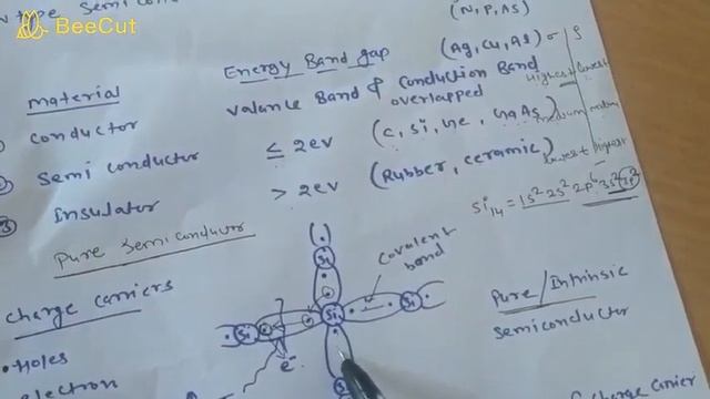basic of semiconductor diode(ME 207) EEE GPC BHL C.Basniwal смотреть онлайн