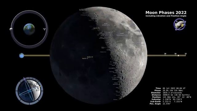 moon phases 2022 northern hemisphere 4k смотреть онлайн