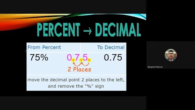 Video Discussion - 2 Conversion of Fraction to Decimal and Percentage смотреть онлайн