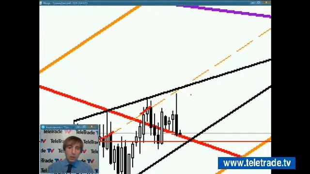 Teletrade Трунин Технический трендовый анализ 2014 05 12 1 смотреть онлайн