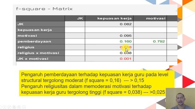 INTERPRETASI EFEK SIZE F SQUARE YG BENAR - MODERASI MEDIASI #TUTORIAL SMARTPLS4 смотреть онлайн