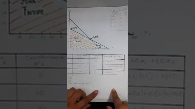 Metodo Gráfico Y Método Simplex.- Programacion lineal смотреть онлайн