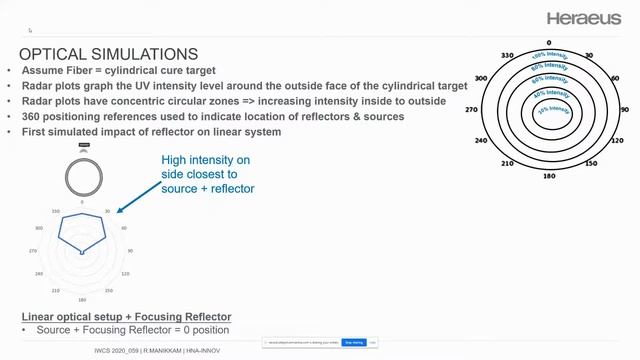 Optical Arrangement and Power Consumption for UV LED System Designs in Standard Draw Tower Config.. смотреть онлайн