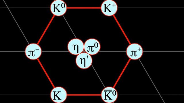 Meson | Wikipedia audio article смотреть онлайн
